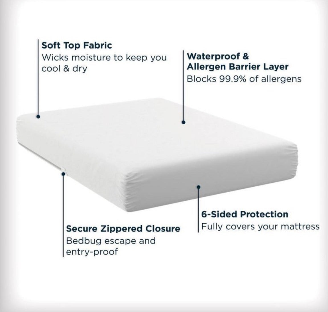 Allerease Full Maximum Zippered Mattress Protector, New