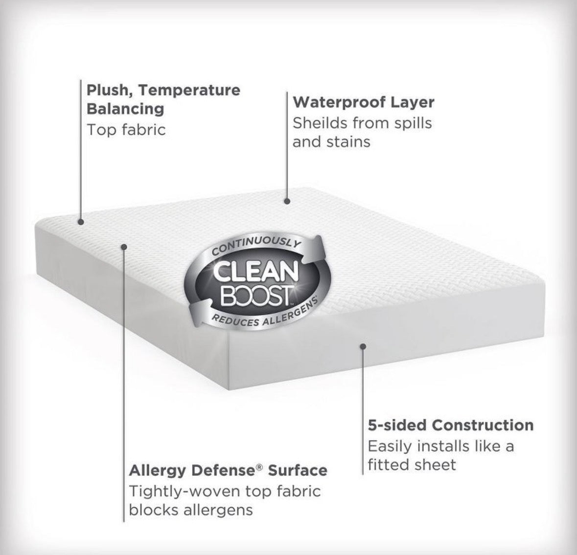 Allerease Full Quilted Mattress Protector, New