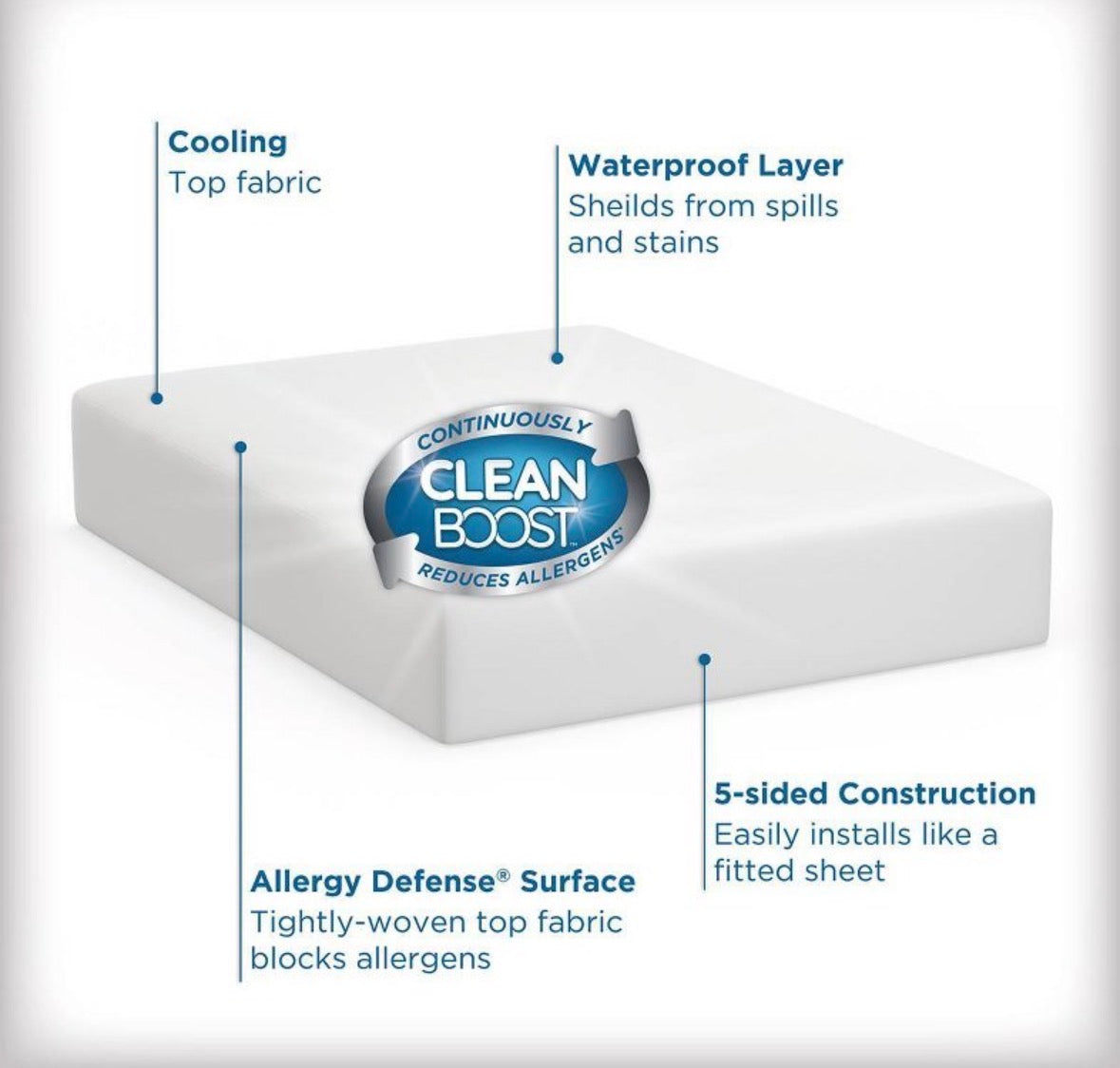 Allerease Queen Cool Touch Mattress & Pillow Protectors Bundle, New