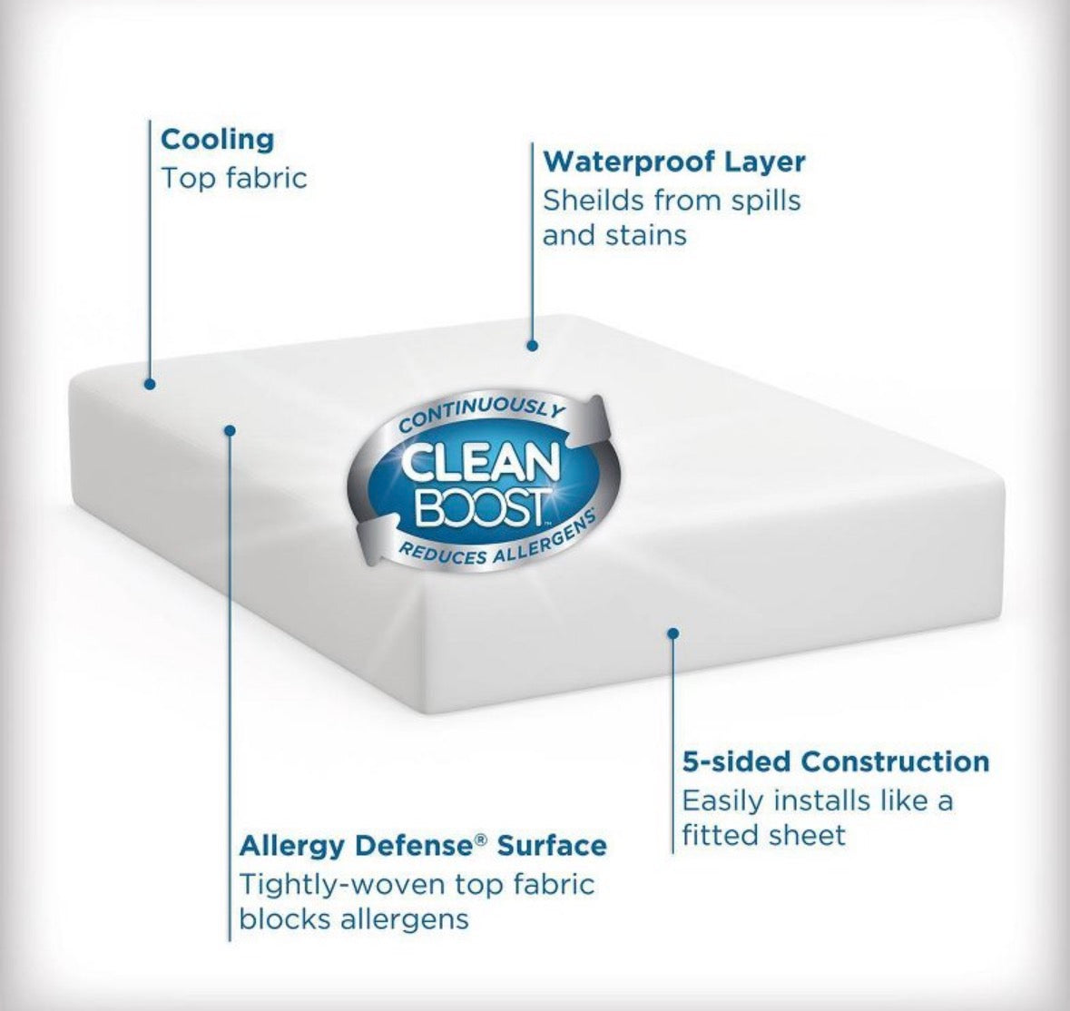 Allerease Full Cool Touch Mattress Protector, New