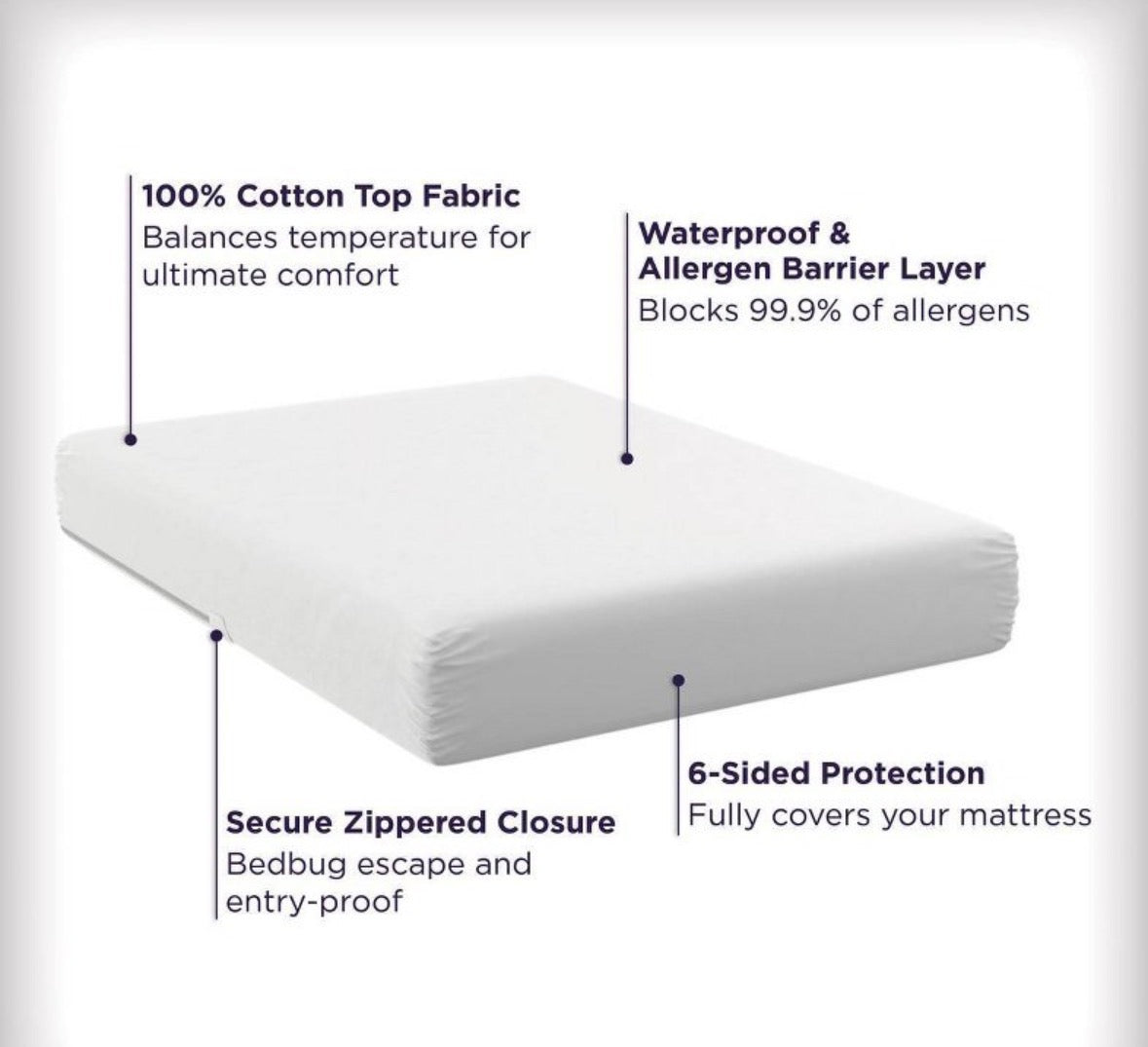 Allerease King Flex Fit Zippered Mattress Protector, New